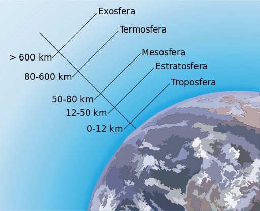 Atmosfera