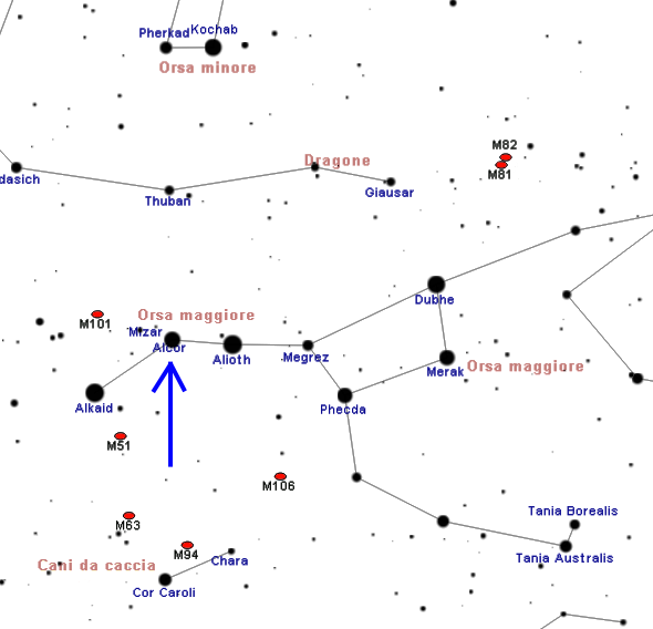 Mizar