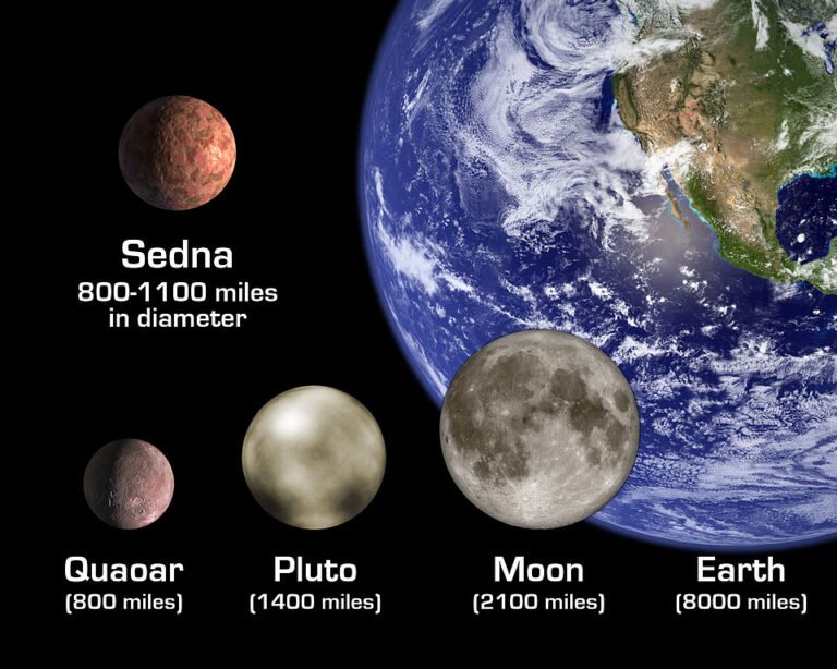 Kvaoar patuljaste planete